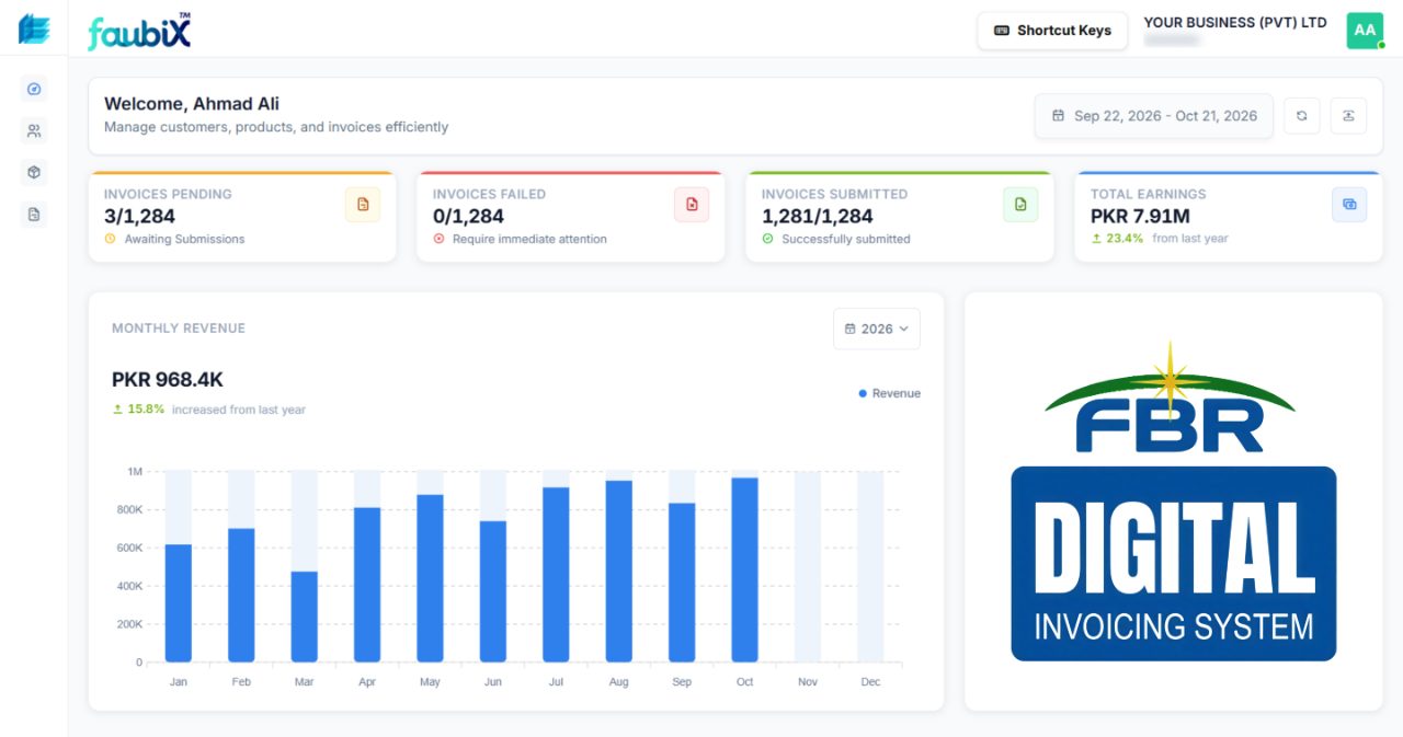 eInvoicePro dashboard showing invoices submitted to FBR, pending and failed invoices, and monthly sales